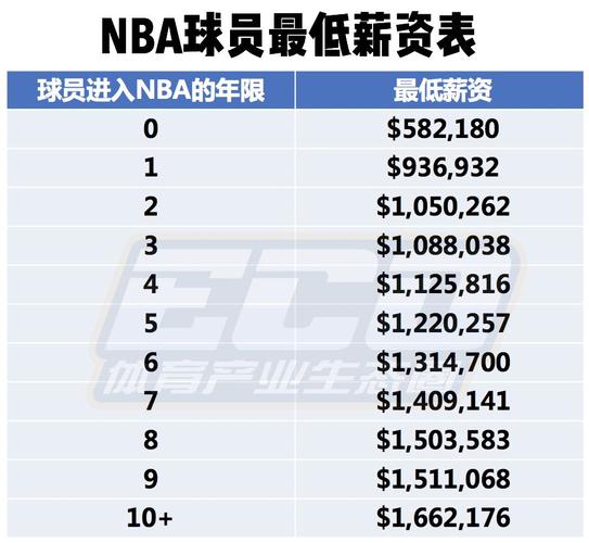 如此高的薪